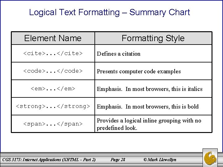 Logical Text Formatting – Summary Chart Element Name Formatting Style <cite>. . . </cite>