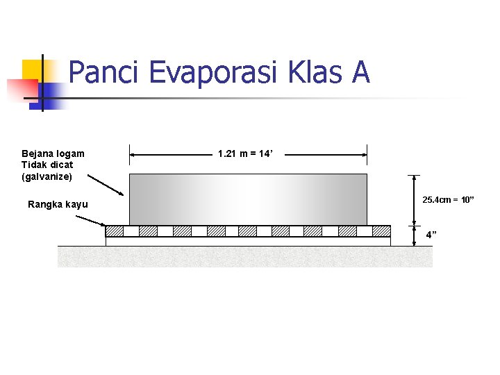 Panci Evaporasi Klas A Bejana logam Tidak dicat (galvanize) Rangka kayu 1. 21 m