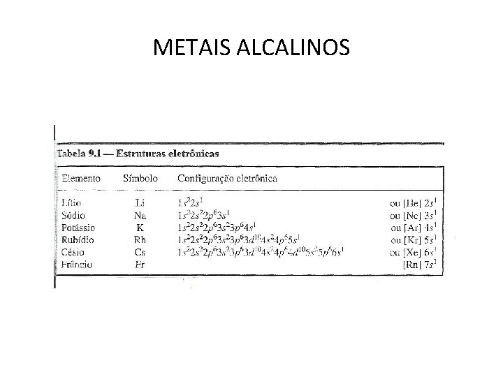 METAIS ALCALINOS 