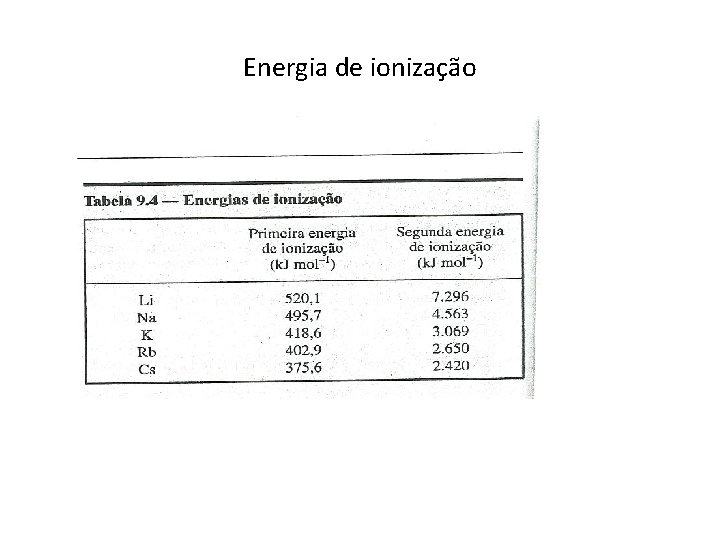 Energia de ionização 