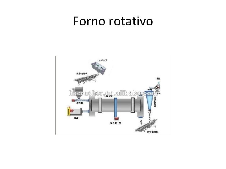 Forno rotativo 