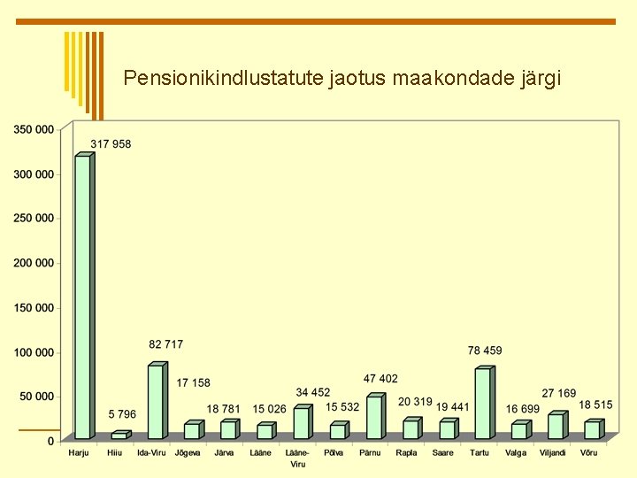 Pensionikindlustatute jaotus maakondade järgi 