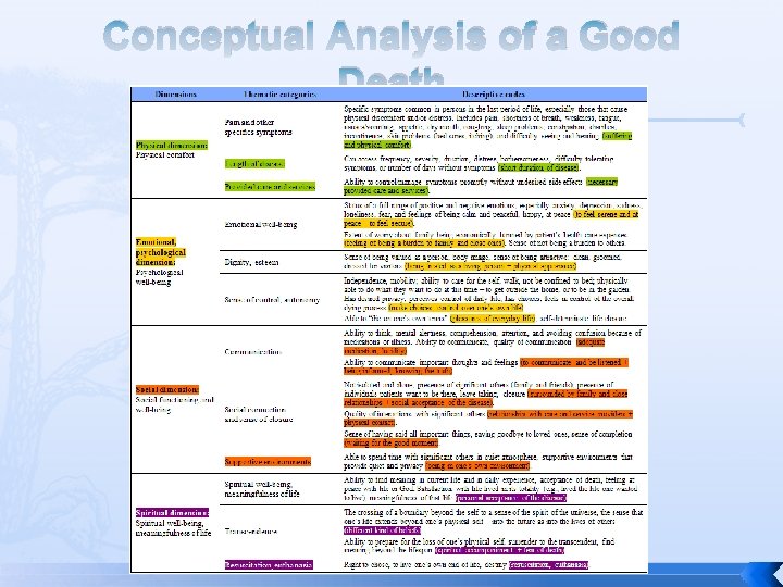 Conceptual Analysis of a Good Death 