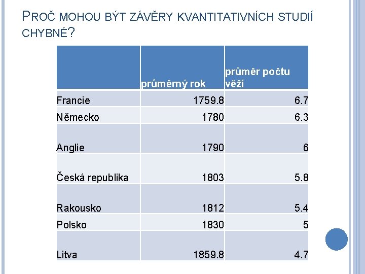 PROČ MOHOU BÝT ZÁVĚRY KVANTITATIVNÍCH STUDIÍ CHYBNÉ? průměrný rok Francie průměr počtu věží 1759.