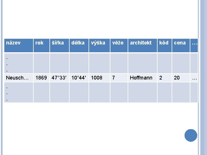 název rok šířka délka výška věže architekt kód cena … 7 Hoffmann 2 20