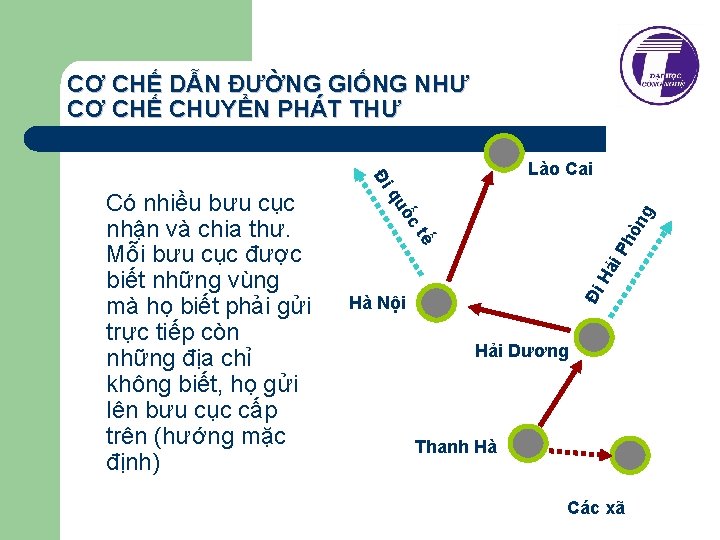 CƠ CHẾ DẪN ĐƯỜNG GIỐNG NHƯ CƠ CHẾ CHUYỂN PHÁT THƯ Đi Đi H