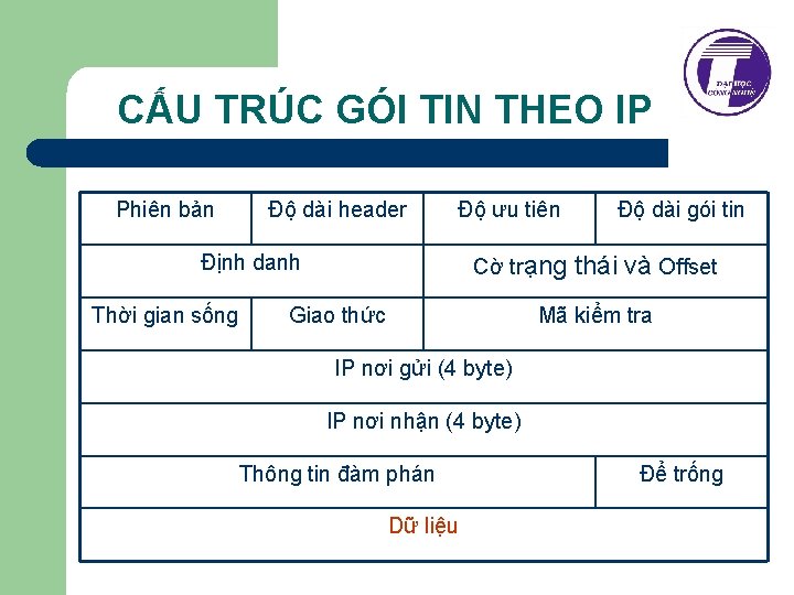 CẤU TRÚC GÓI TIN THEO IP Phiên bản Độ dài header Độ ưu tiên