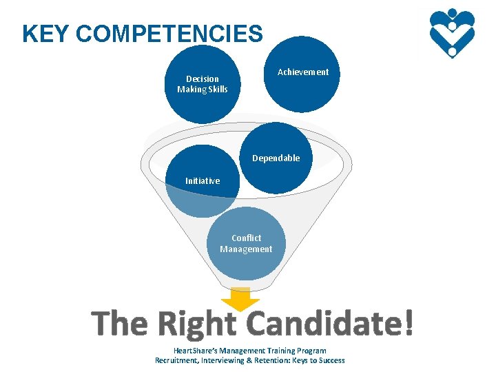 KEY COMPETENCIES Achievement Decision Making Skills Dependable Initiative Conflict Management The Right Candidate! Heart.
