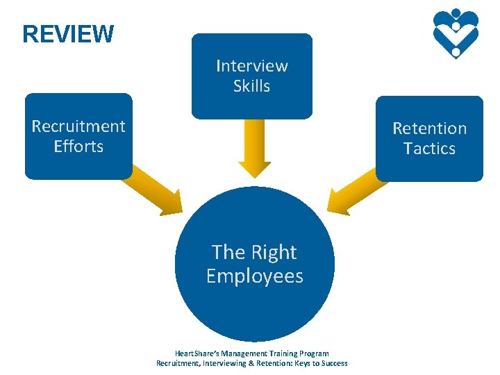 REVIEW Interview Skills Recruitment Efforts Retention Tactics The Right Employees Heart. Share’s Management Training