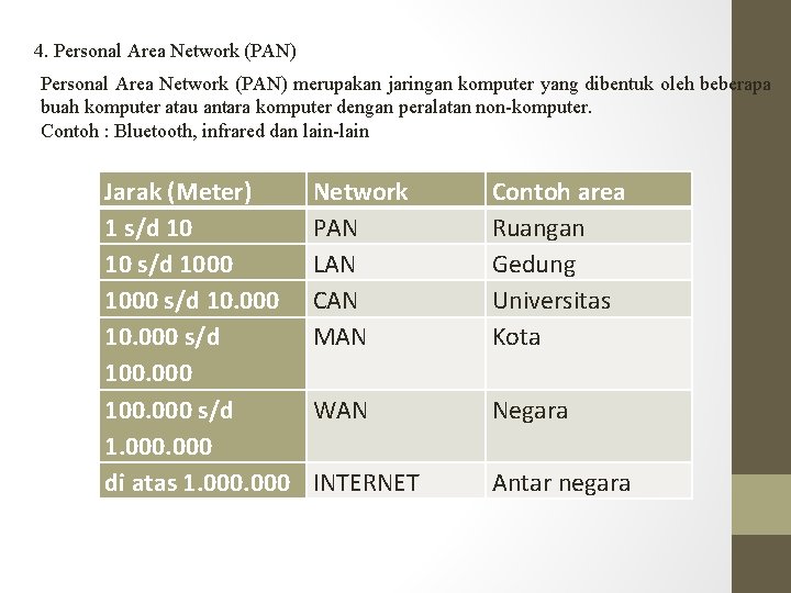 4. Personal Area Network (PAN) merupakan jaringan komputer yang dibentuk oleh beberapa buah komputer
