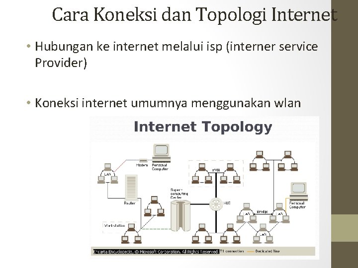 Cara Koneksi dan Topologi Internet • Hubungan ke internet melalui isp (interner service Provider)
