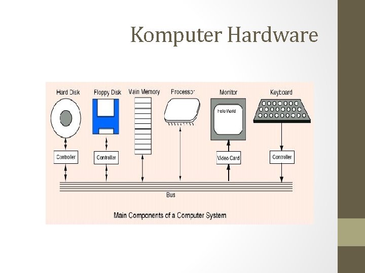 Komputer Hardware 