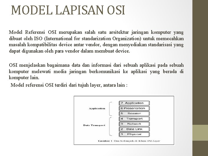 MODEL LAPISAN OSI Model Referensi OSI merupakan salah satu arsitektur jaringan komputer yang dibuat