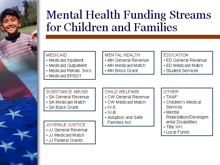 Mental Health Funding Streams for Children and Families MEDICAID • Medicaid Inpatient • Medicaid Mental Health Funding Streams for Children and Families MEDICAID • Medicaid Inpatient • Medicaid