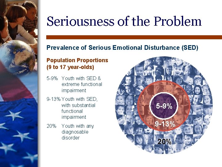 Seriousness of the Problem Prevalence of Serious Emotional Disturbance (SED) Population Proportions (9 to Seriousness of the Problem Prevalence of Serious Emotional Disturbance (SED) Population Proportions (9 to