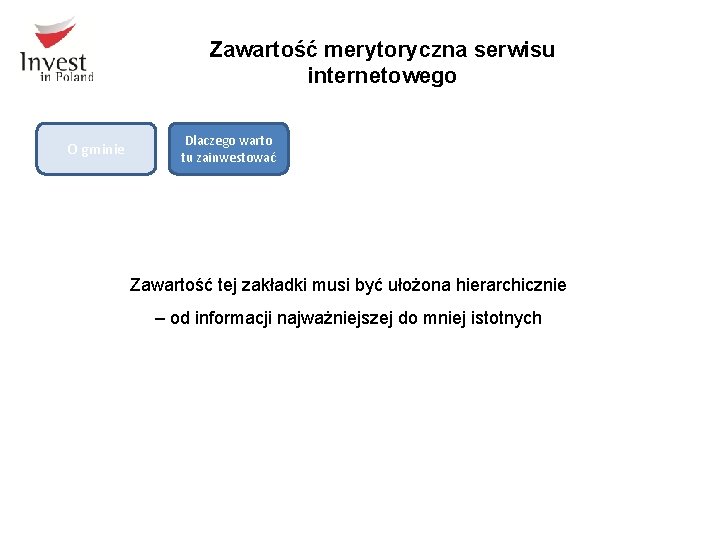 Zawartość merytoryczna serwisu internetowego O gminie Dlaczego warto tu zainwestować Zawartość tej zakładki musi