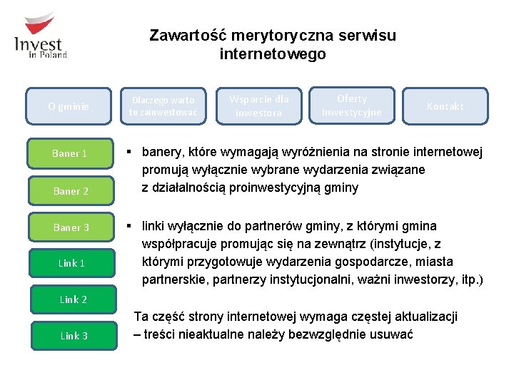 Zawartość merytoryczna serwisu internetowego O gminie Baner 1 Baner 2 Baner 3 Link 1