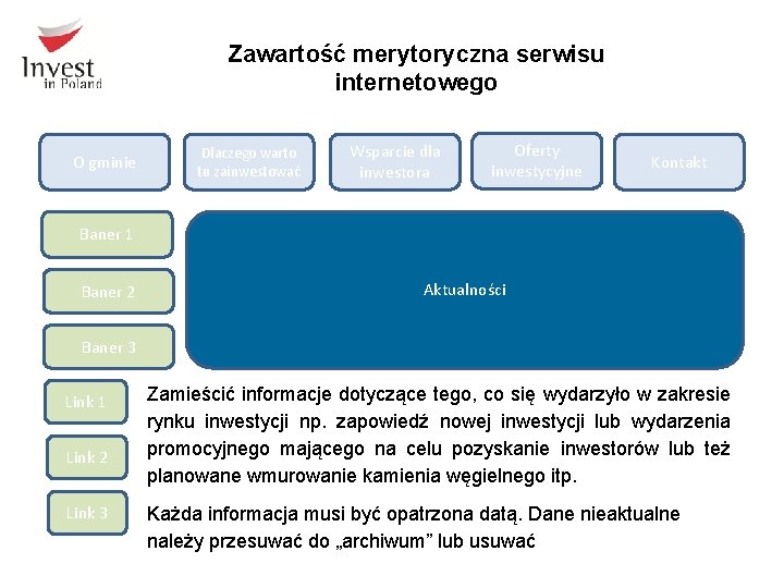 Zawartość merytoryczna serwisu internetowego O gminie Dlaczego warto tu zainwestować Wsparcie dla inwestora Oferty