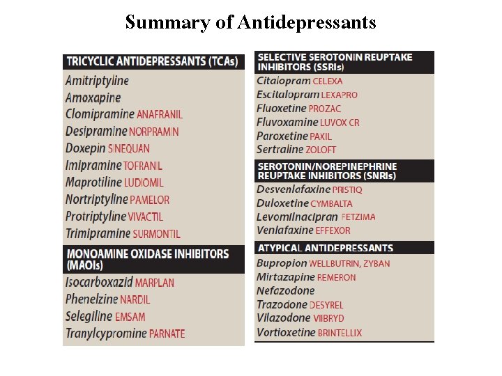 Summary of Antidepressants 