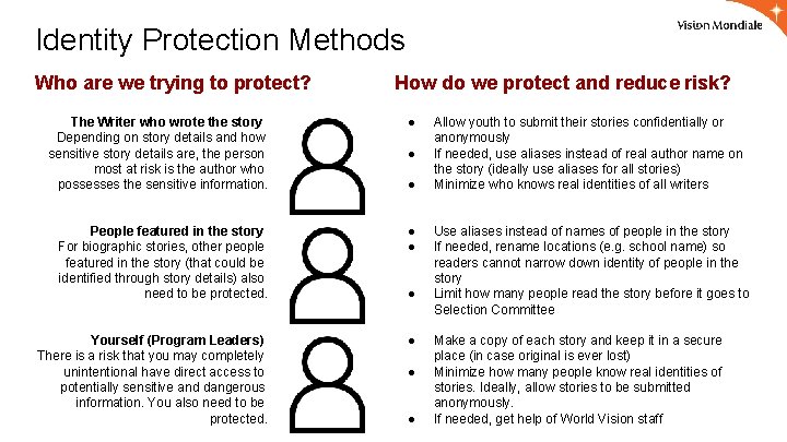Identity Protection Risky Types Identity Protection Methods Who are we trying to