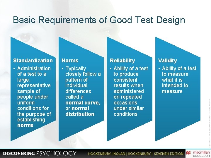 Basic Requirements of Good Test Design Standardization Norms Reliability Validity • Administration of a