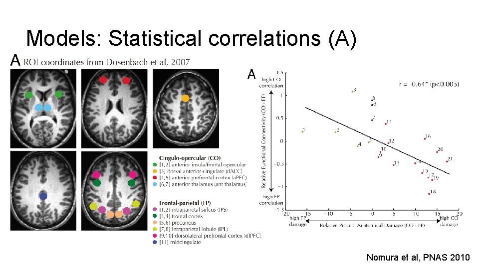 Models: Statistical correlations (A) Nomura et al, PNAS 2010 