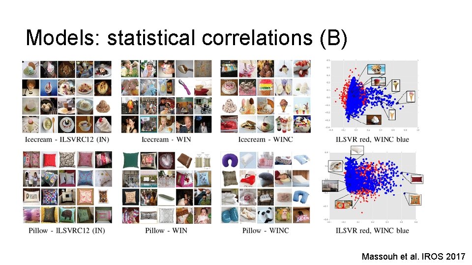 Models: statistical correlations (B) Massouh et al. IROS 2017 