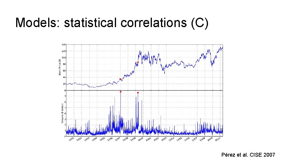 Models: statistical correlations (C) Pérez et al. CISE 2007 