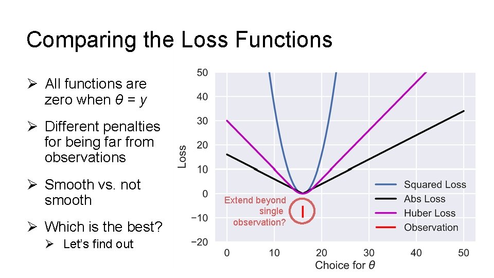 Comparing the Loss Functions Ø All functions are zero when θ = y Ø