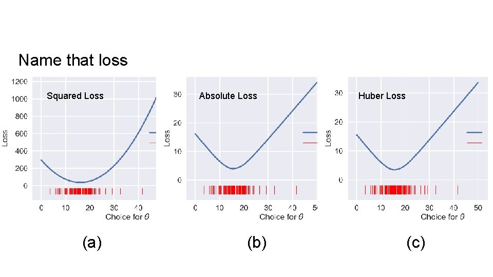 Name that loss Squared Loss (a) Absolute Loss (b) Huber Loss (c) 