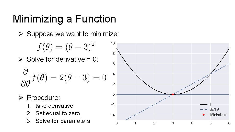 Minimizing a Function Ø Suppose we want to minimize: Ø Solve for derivative =
