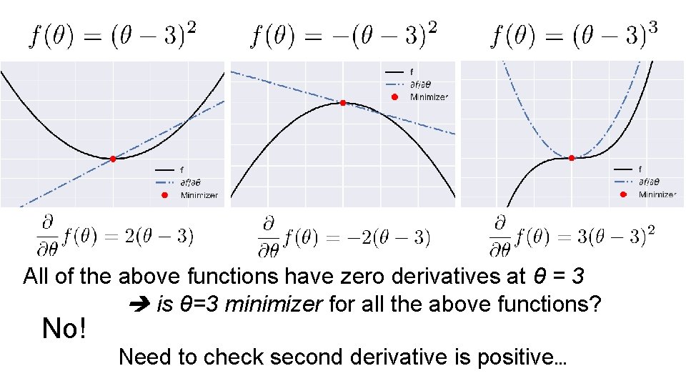 All of the above functions have zero derivatives at θ = 3 is θ=3