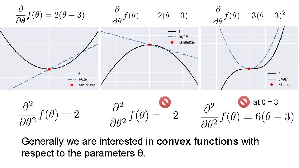 at θ = 3 Generally we are interested in convex functions with respect to