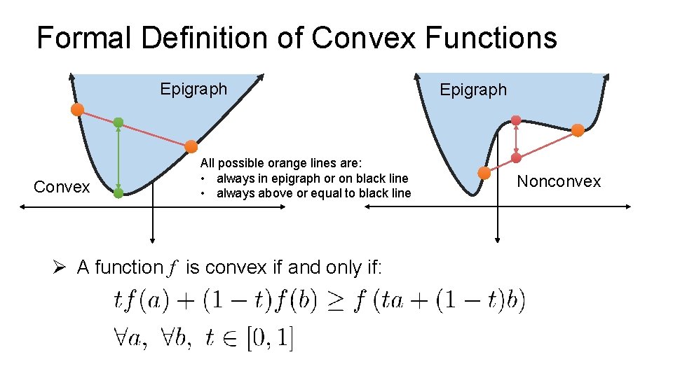 Formal Definition of Convex Functions Epigraph Convex All possible orange lines are: • always
