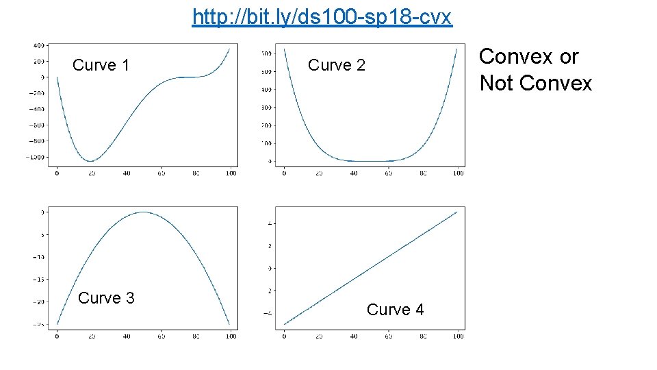 http: //bit. ly/ds 100 -sp 18 -cvx Curve 1 Curve 3 Convex or Not