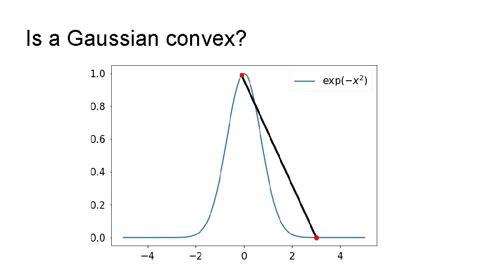 Is a Gaussian convex? 