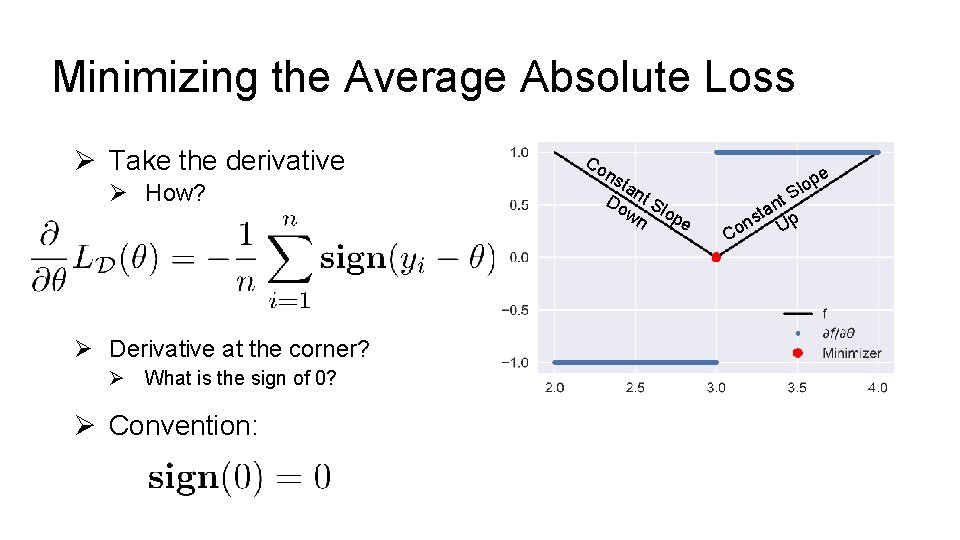 Minimizing the Average Absolute Loss Ø Take the derivative Ø How? Ø Derivative at