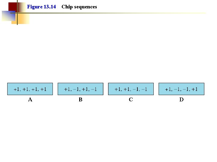 Figure 13. 14 Chip sequences 
