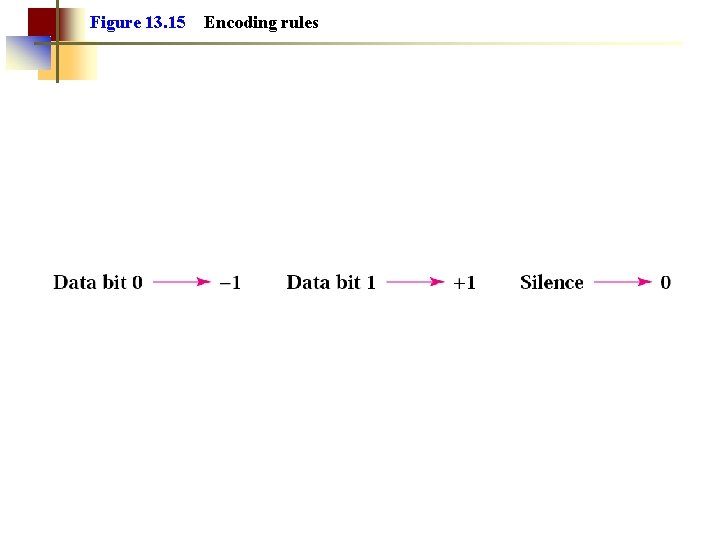 Figure 13. 15 Encoding rules 