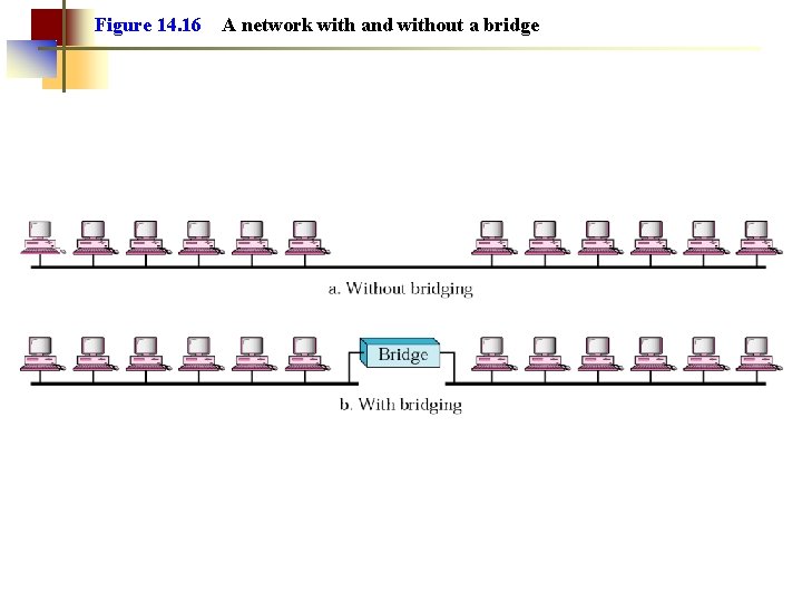 Figure 14. 16 A network with and without a bridge 