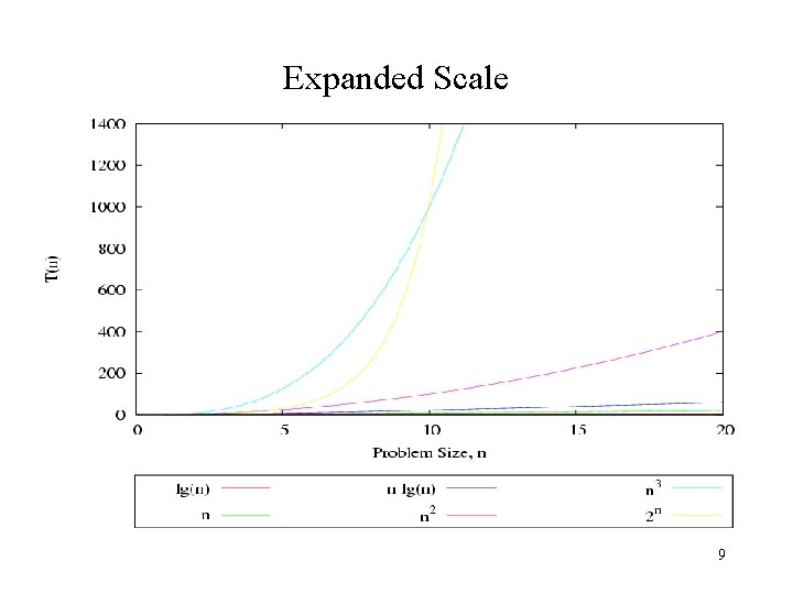 Expanded Scale 9 