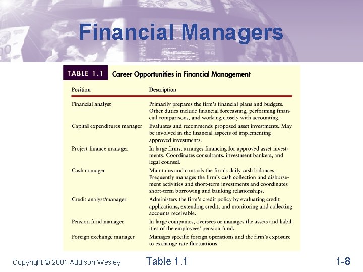 Financial Managers Copyright © 2001 Addison-Wesley Table 1. 1 1 -8 Financial Managers Copyright © 2001 Addison-Wesley Table 1. 1 1 -8