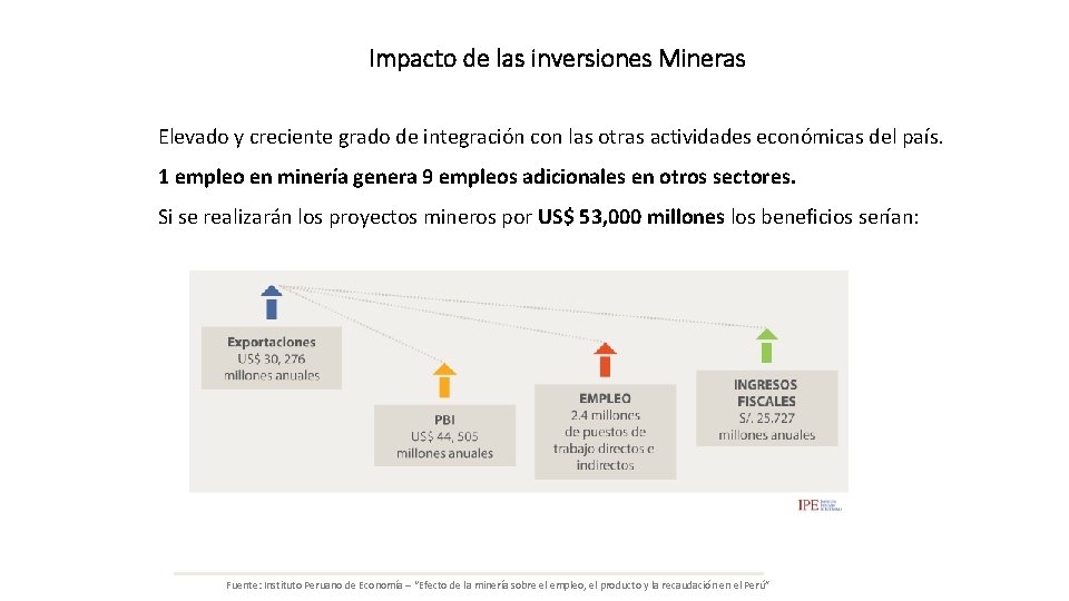 Impacto de las inversiones Mineras Elevado y creciente grado de integración con las otras