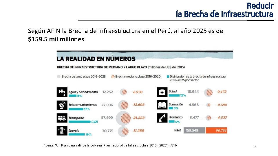 Reducir la Brecha de Infraestructura Según AFIN la Brecha de Infraestructura en el Perú,