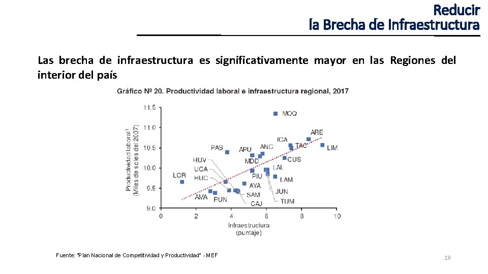 Reducir la Brecha de Infraestructura Las brecha de infraestructura es significativamente mayor en las