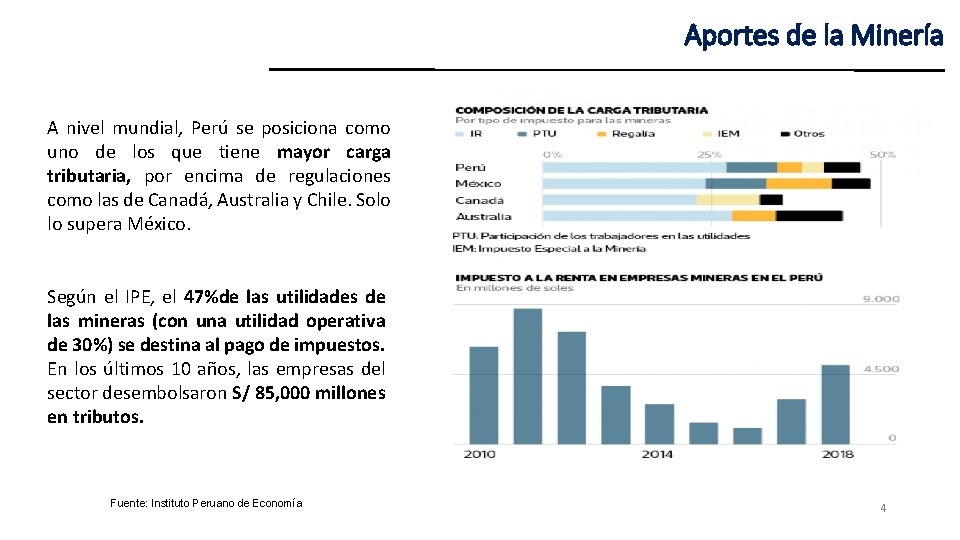 Aportes de la Minería A nivel mundial, Perú se posiciona como uno de los