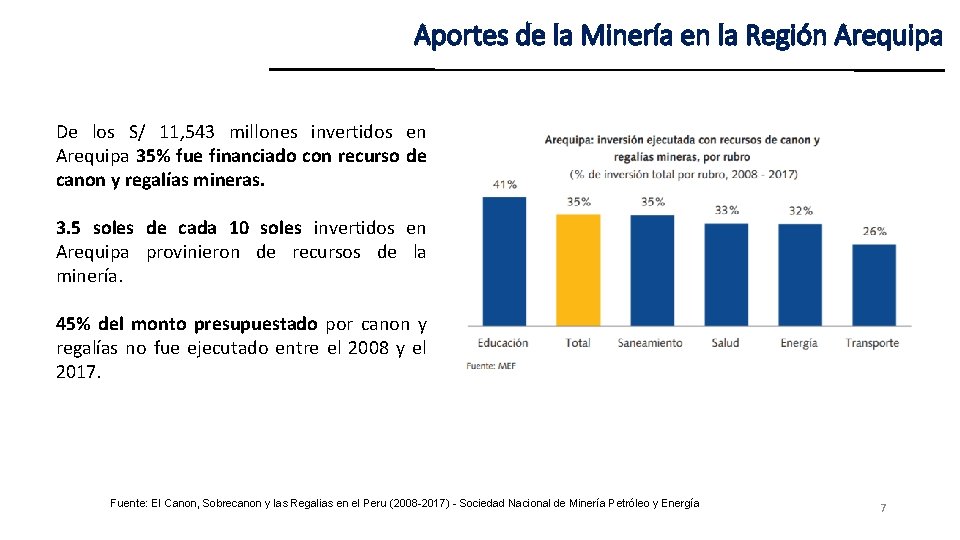 Aportes de la Minería en la Región Arequipa De los S/ 11, 543 millones