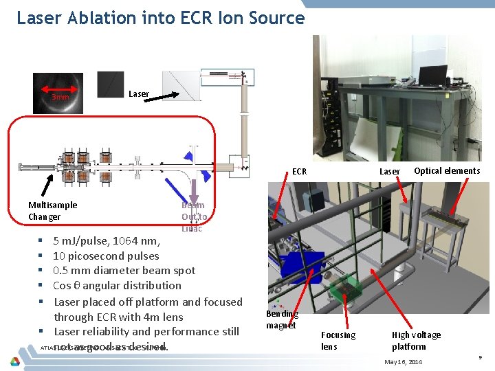 Laser Ablation into ECR Ion Source 3 mm Laser ECR Multisample Changer Optical elements