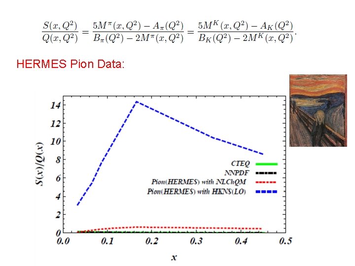 HERMES Pion Data: 