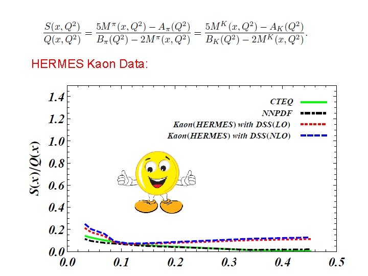 HERMES Kaon Data: 